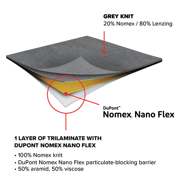 Innotex Grey Firefighting Hood with STEDAIR® PREVENT